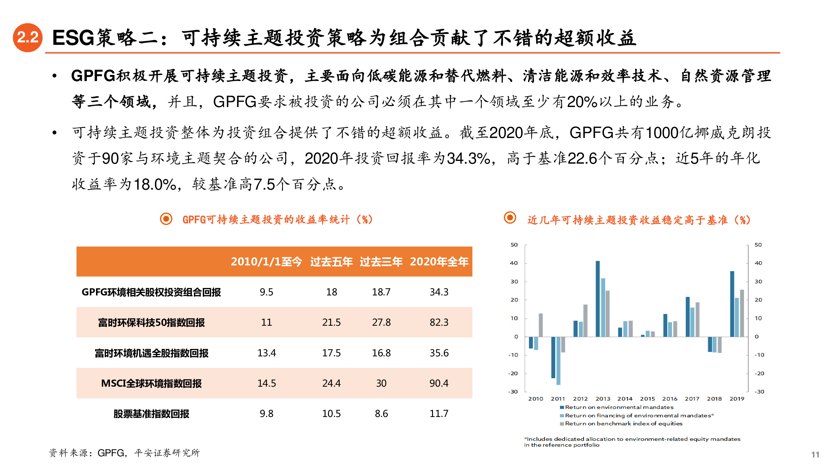 养老金投资专题研究报告：ESG先驱，养老金引领可持续投资