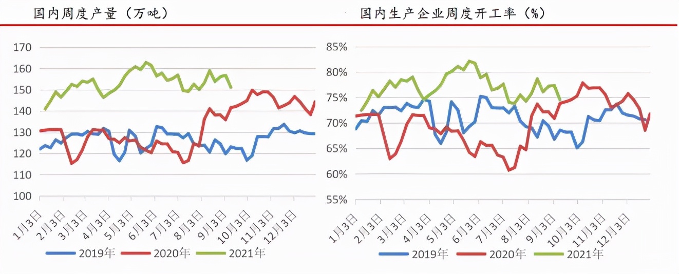 成本支撑 甲醇旺季还能更上一层楼？