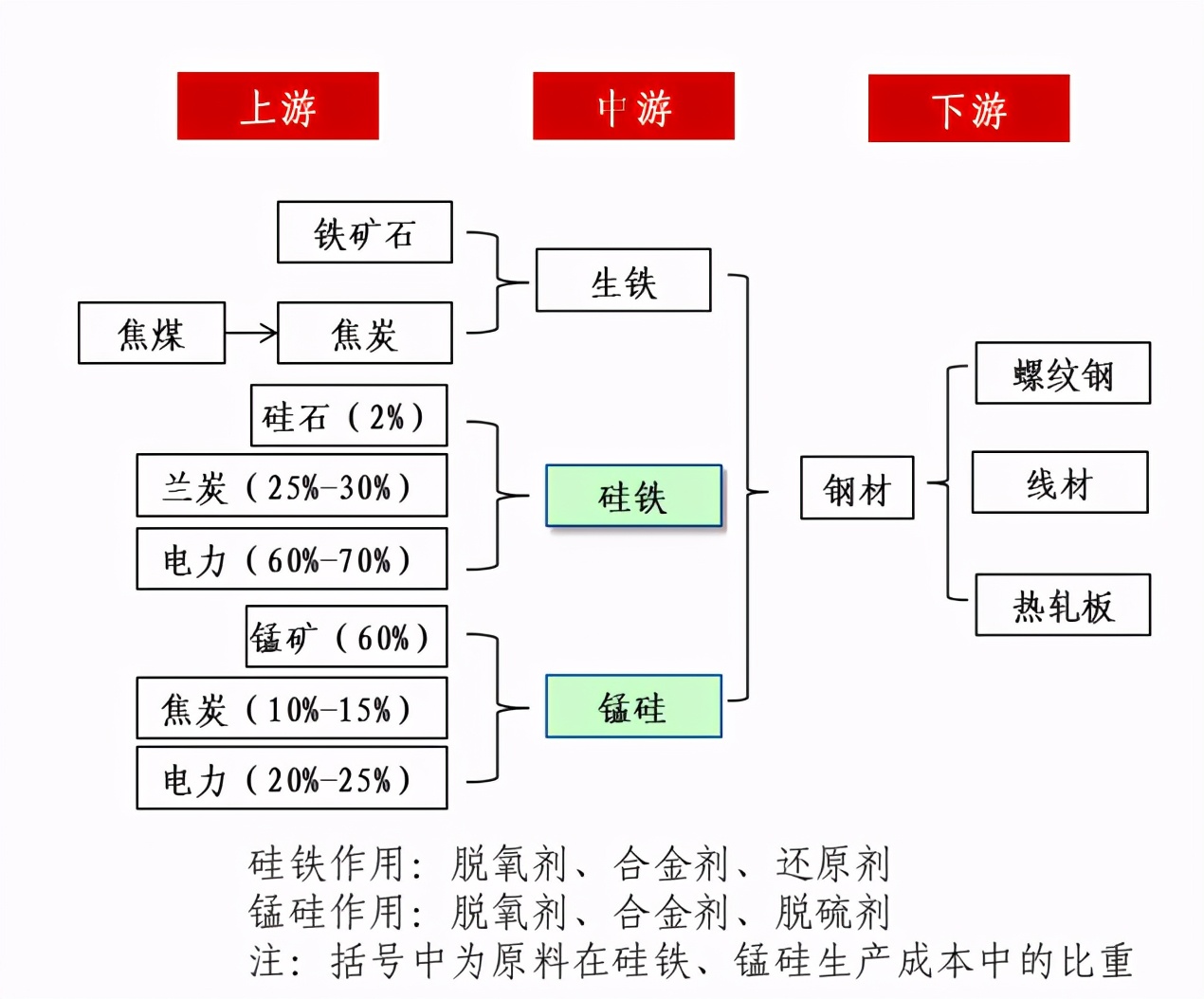 双硅涨停之“灵魂三问”