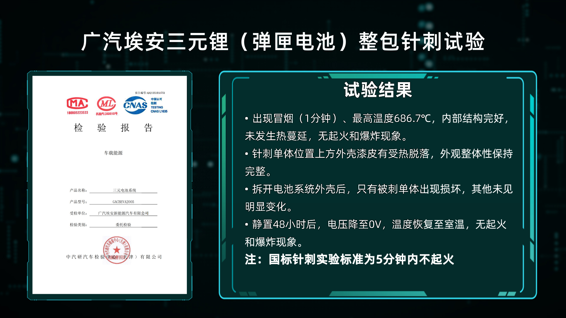 如何攻克三元锂的软肋？广汽埃安放出“奇招”，纯电动还得看国产