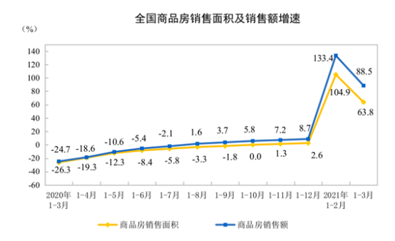 遗忘OR低估？——如何看待低估值的地产板块