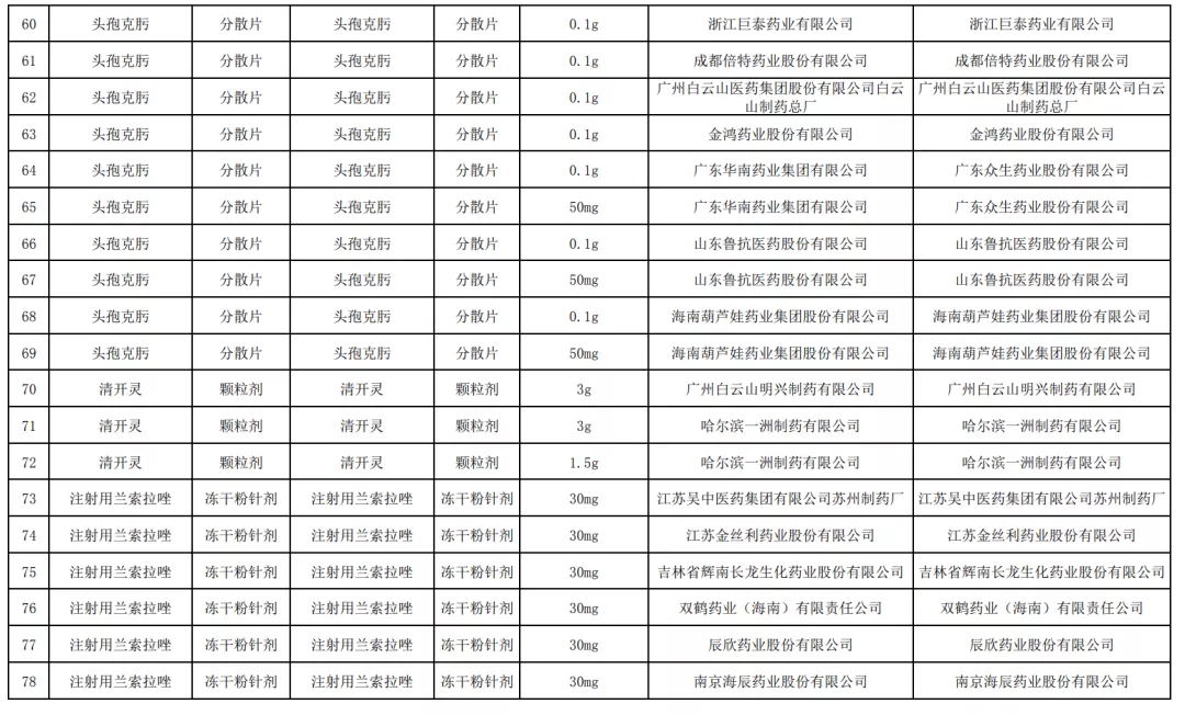 22个药，执行带量采购（附名单）