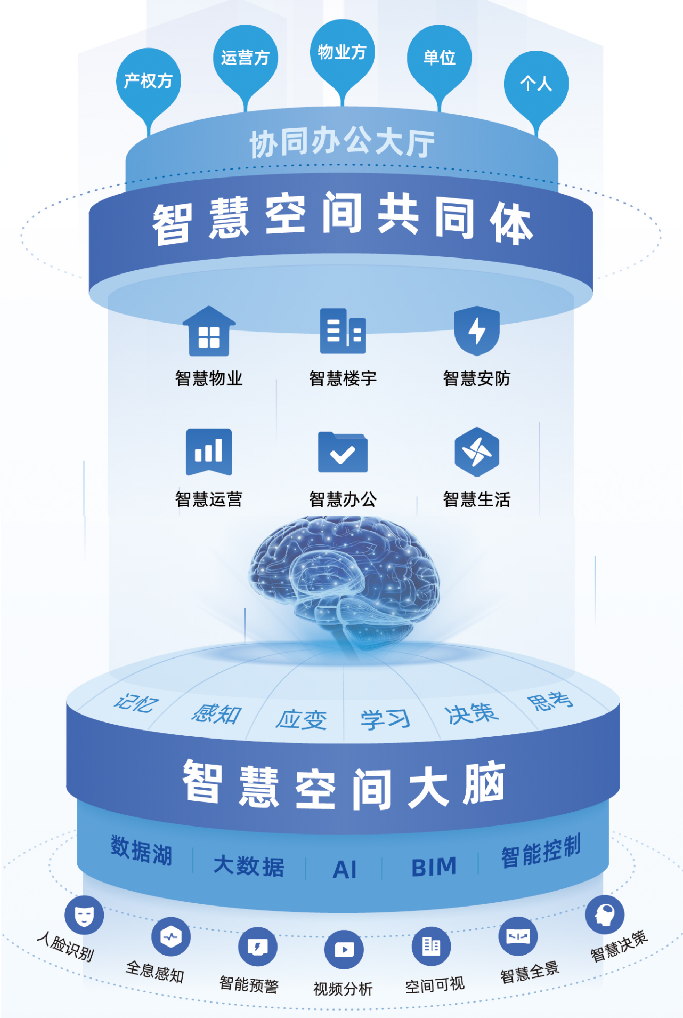 熵基科技受邀出席智慧園區技術(shù)生態(tài)發(fā)展&創(chuàng  )新應用論壇并獲獎
