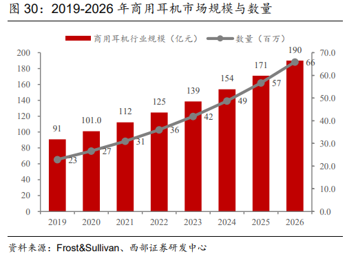 亿联网络专题研究报告：行业趋势与公司发展共振