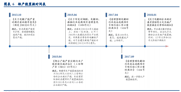 电解铝进入“高价率、高利润”时代