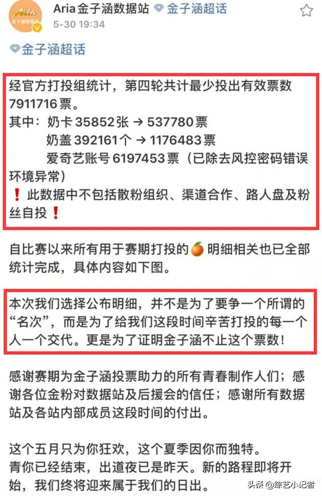 金子涵票数存疑？数据站公开打投明细，乃万无缘出道哭出声