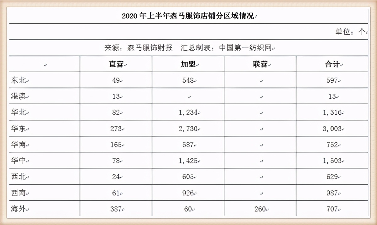 Still use growth of hurried of this 6 action to mark Zara and actor garment library, dark horse dress earned 8 only last year 100 million