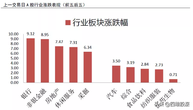 市场逼空何时结束？紧盯这两大指标