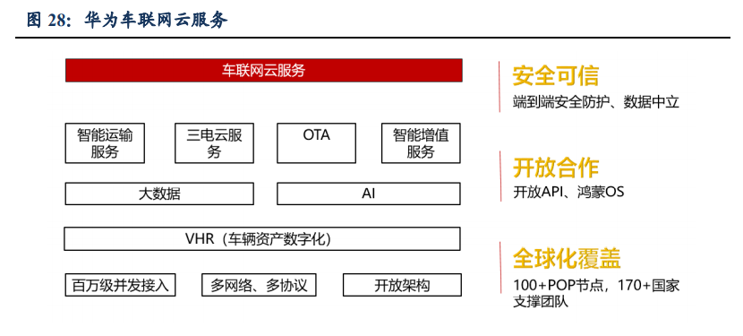 汽车行业专题报告：华为汽车产业剖析