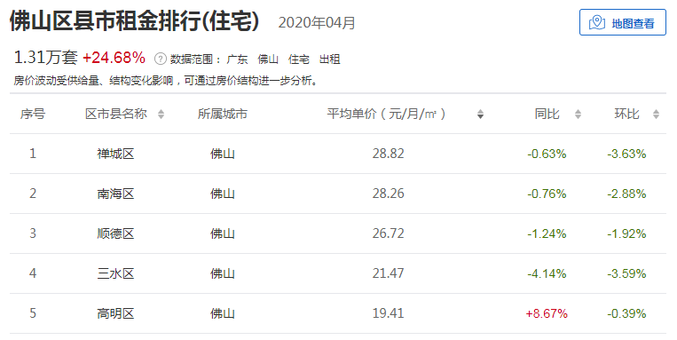 买南沙or佛山临广区？看完我不纠结了