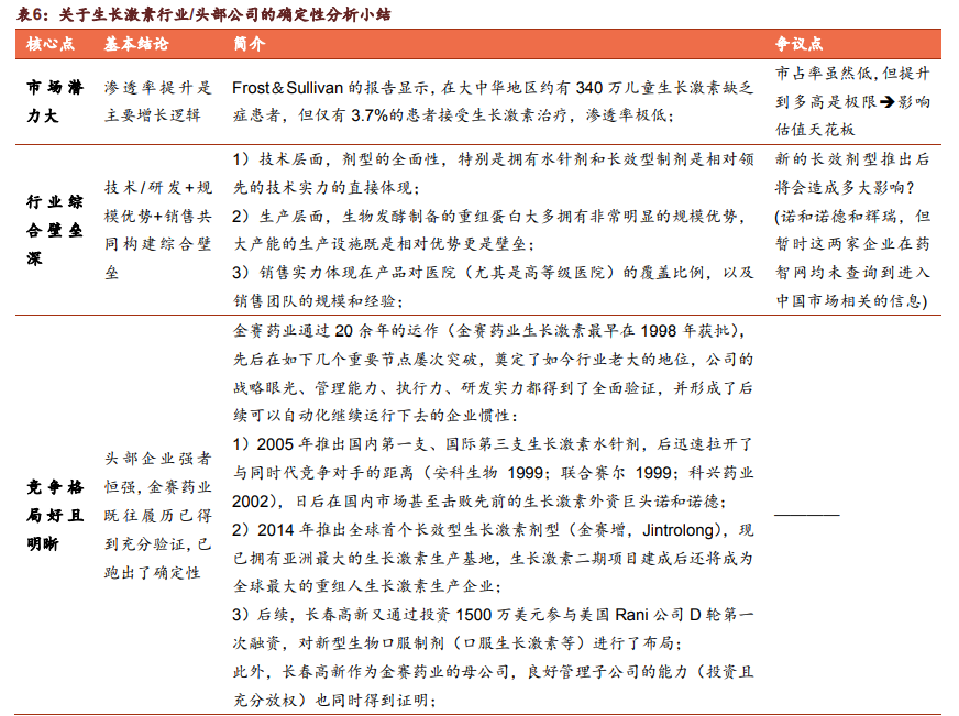 医药生物行业专题报告：从壁垒出发寻找医美领域的确定性机遇
