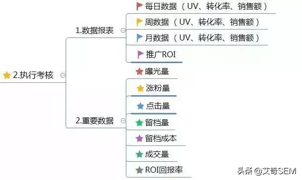运营方案怎么写？这有1份完整的思维导图框架供参考