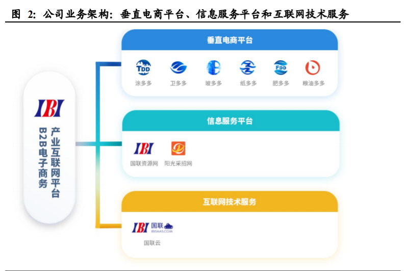 国联股份深度解析：平台、科技、数据打通工业互联网