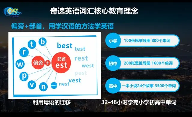 2020英语秋季班在线课程怎么选?奇速英语国庆营报名火爆
