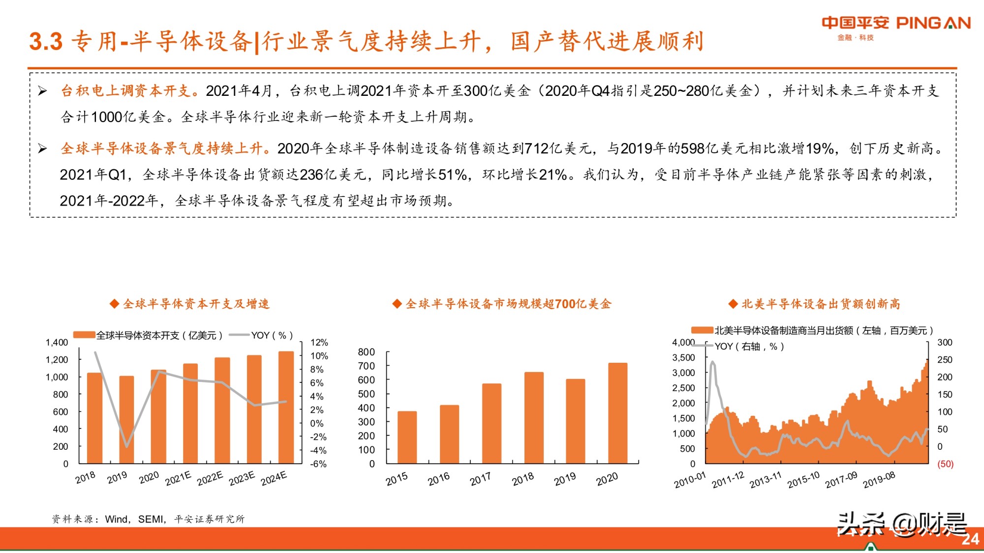 智能制造行业研究：需求复苏成本上升，关注国产替代和技术迭代