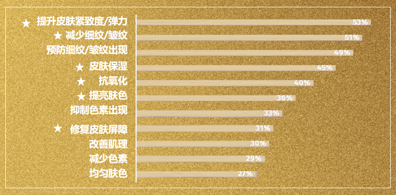 2021婷美美肌科技力作黑金緊顏系列奢耀來襲