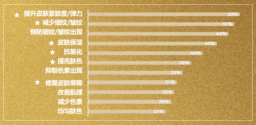 2021婷美美肌科技力作黑金紧颜系列奢耀来袭