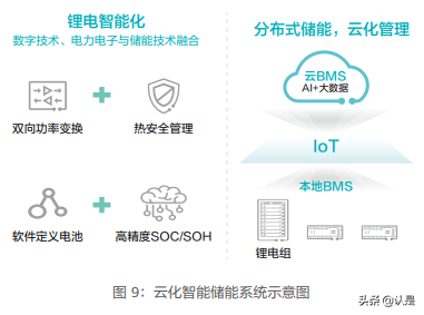 能源产业十大趋势：绿色联接，数字赋能