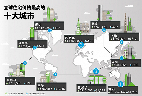 大變局！樓市首提“學(xué)新加坡”，“香港模式”被拋棄？
