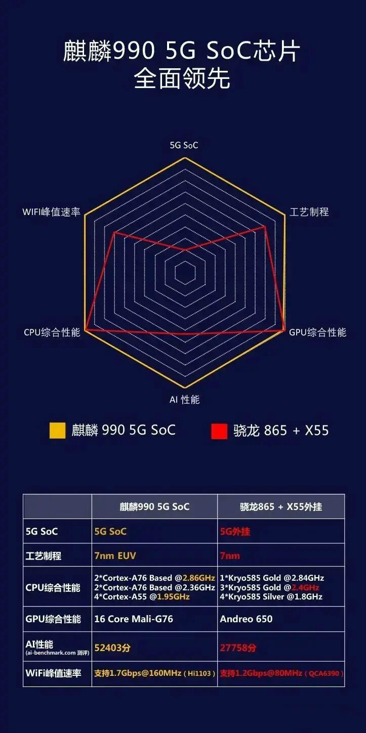 苹果、三星、华为全面对比！屏幕并非第一位，最好这样选择手机！