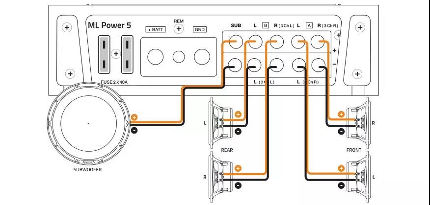 汽车音响改装从入门到精通（第十一课）：音响放大器解析产品介绍