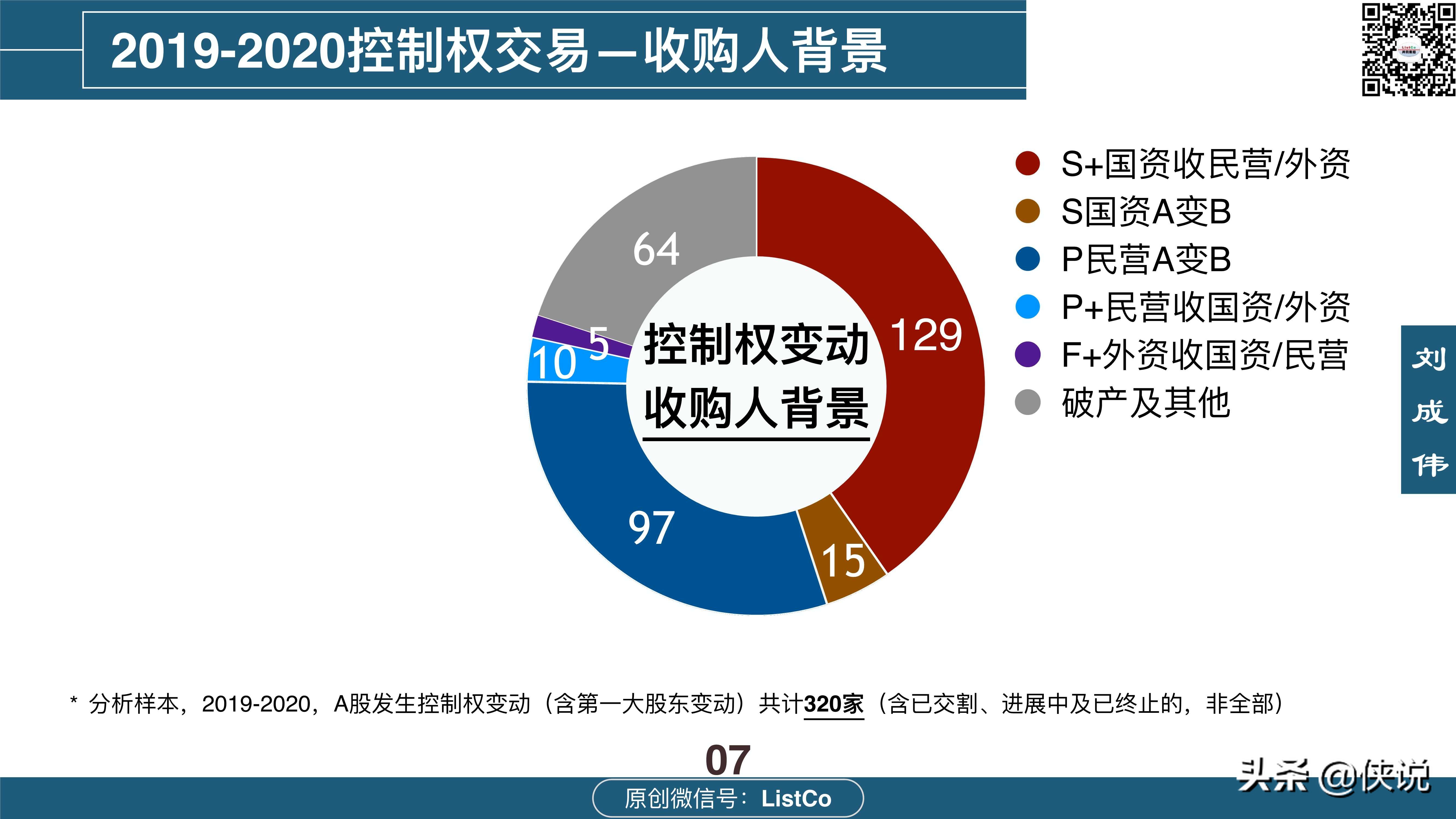 114页详解收购-控制权交易