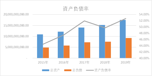 用友网络：步入“云端”的国产企业信息化龙头