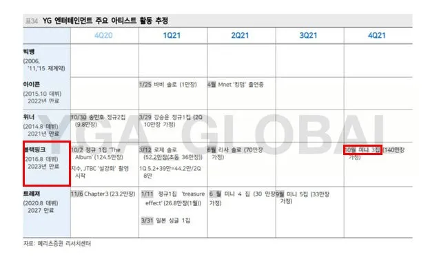IZ*ONE珉周确定加入HYBE新女团;BLACKPINK新专辑曲目泄露?