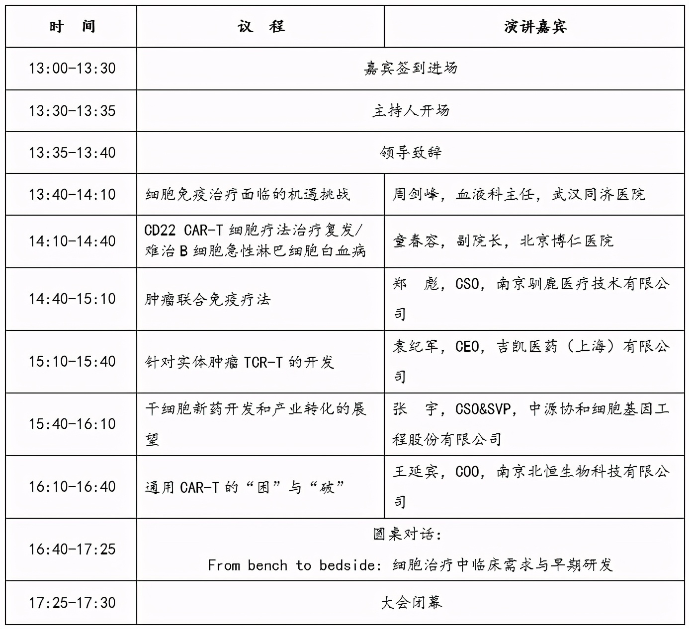 行业权威多方联合，共襄这场生命健康领域的年度盛会