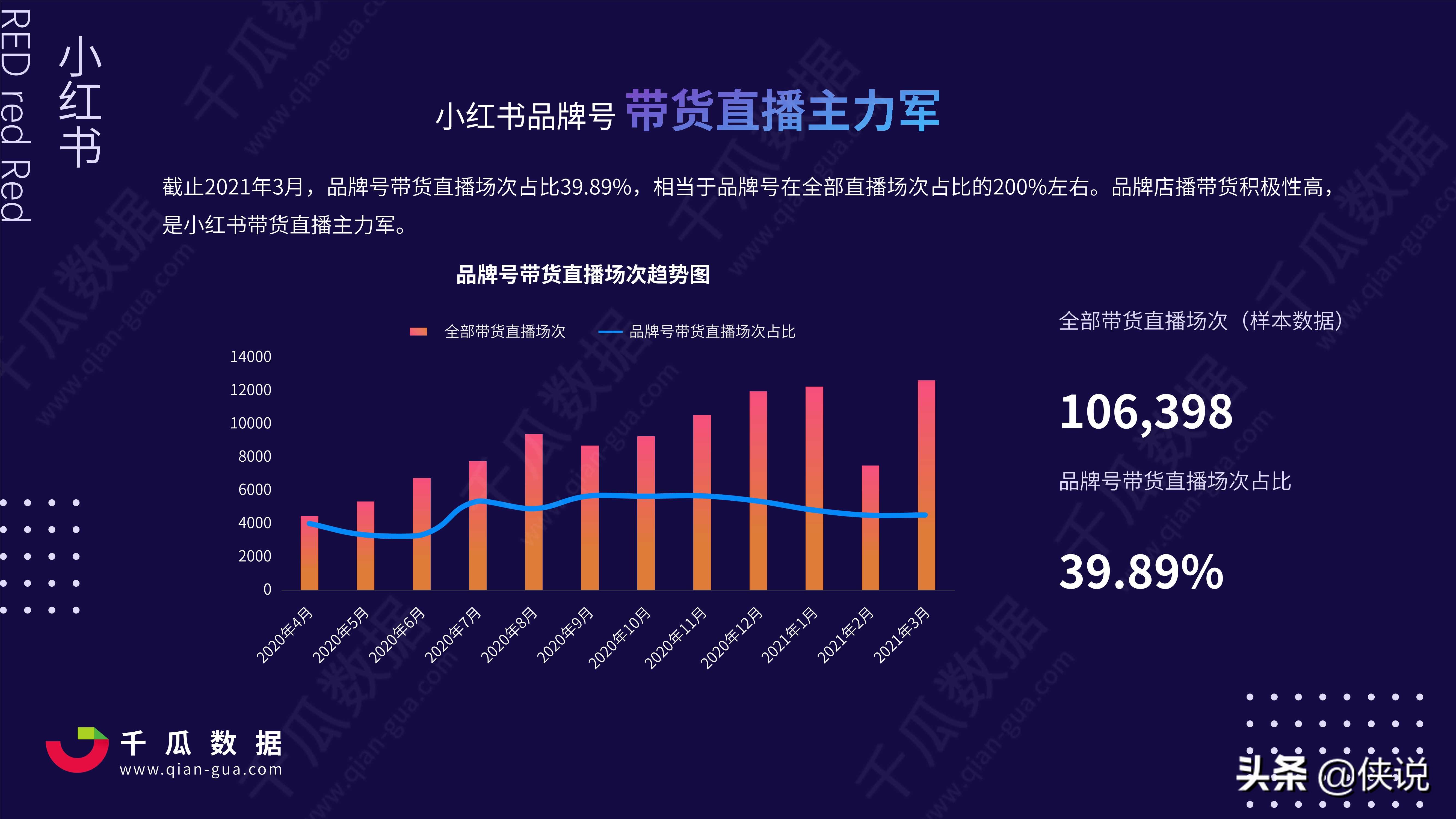 2021Q1小红书品牌自运营店播营销报告