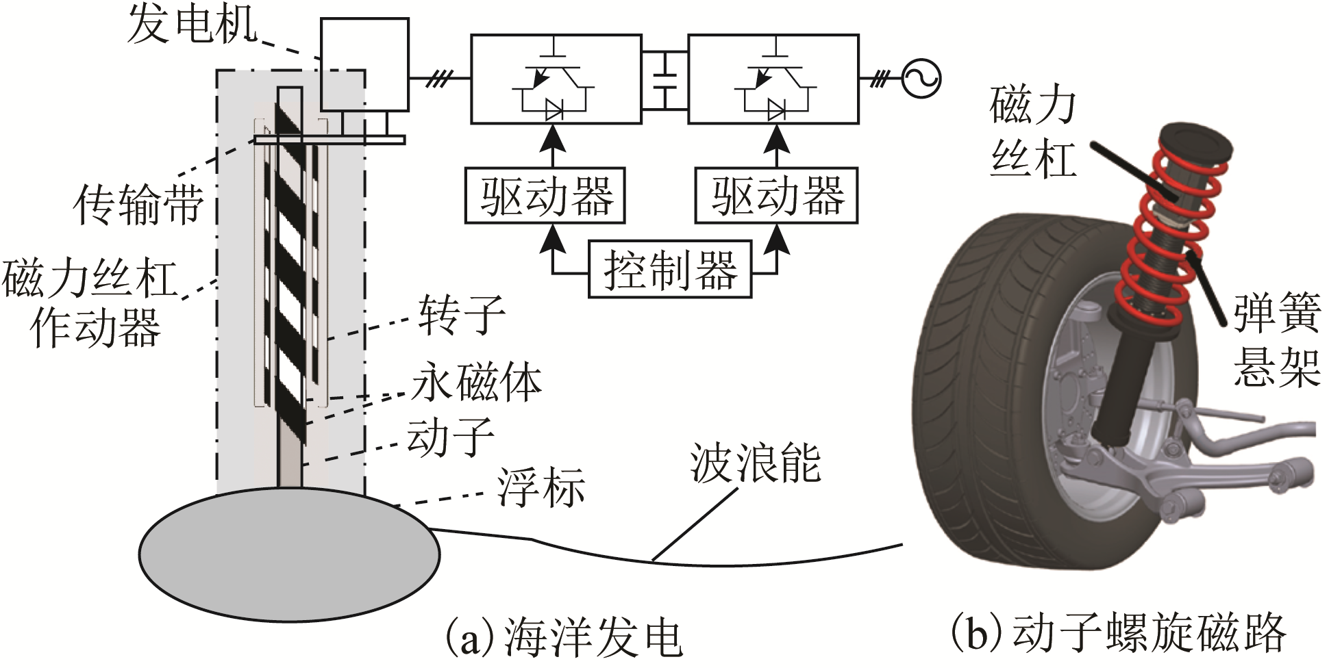 高推力永磁直线作动器的应用领域及科研方向