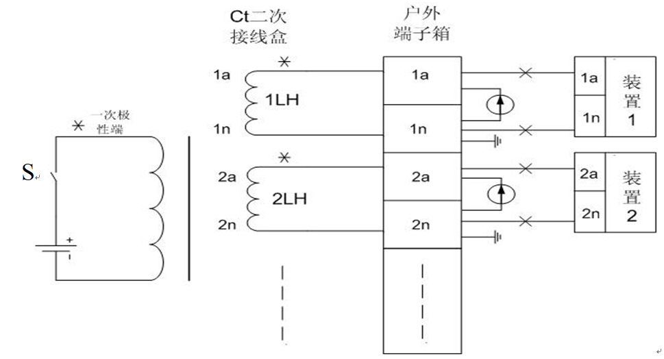 220kV新站電流二次回路驗(yàn)收方法的改進(jìn)