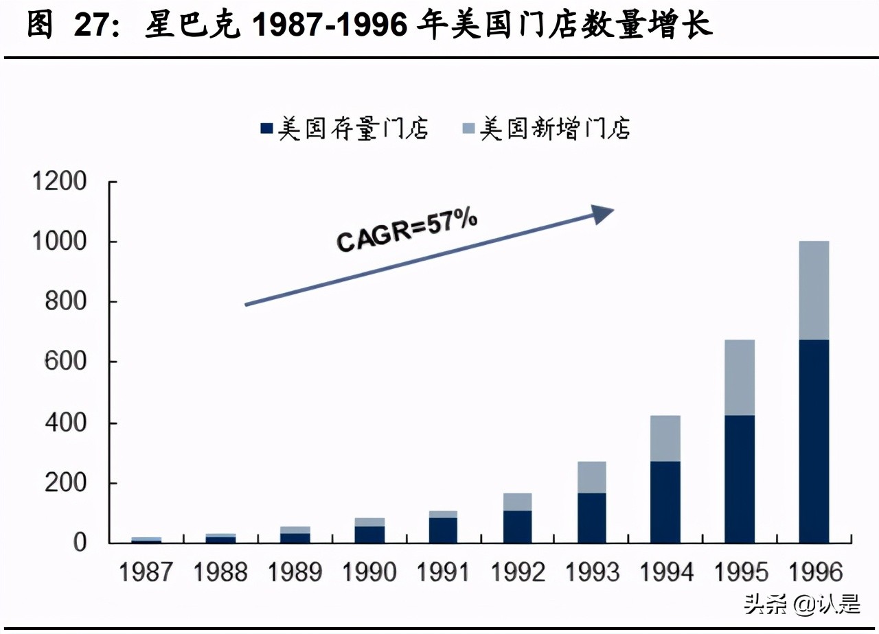 咖啡与茶饮专题研究报告：从西式咖啡到中式茶饮全图谱分析