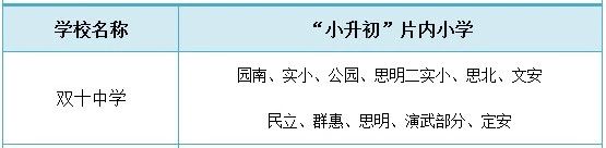 厦门中学排行榜!哪些小学的学生能对口进入这些学校就读?