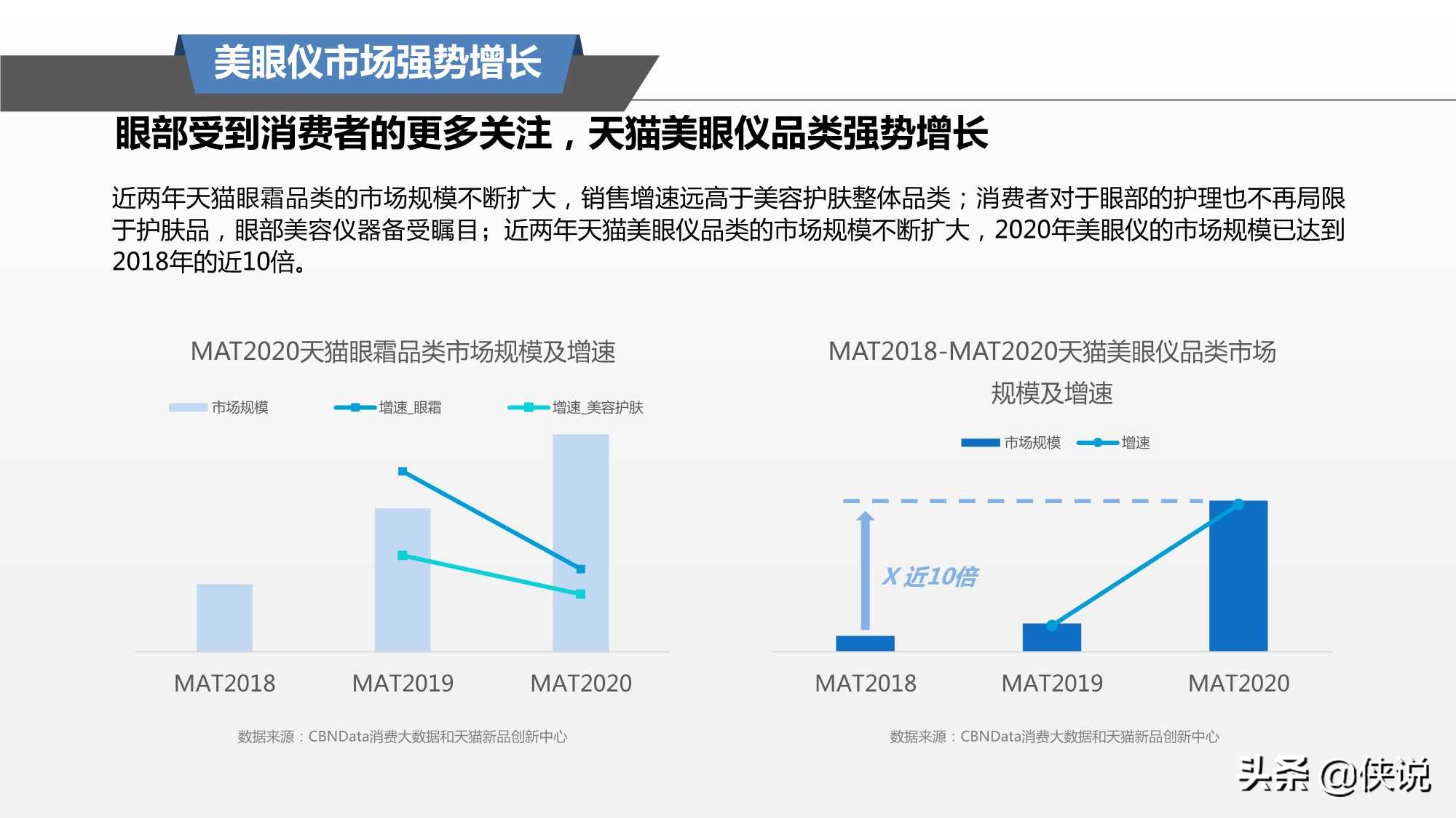 阿里研究院：2021美眼仪品类趋势报告