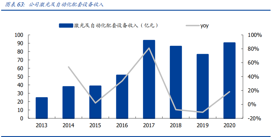 大族激光深度解析：平台型激光龙头的价值演绎