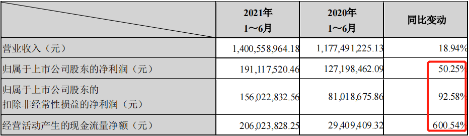 中报︱利润翻倍实控人却减持！东方精工玄机几何？