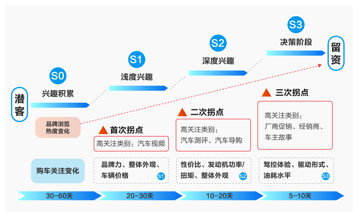 变局之下勇者胜，一汽红旗携手DT-Lab打造车企数字营销标杆