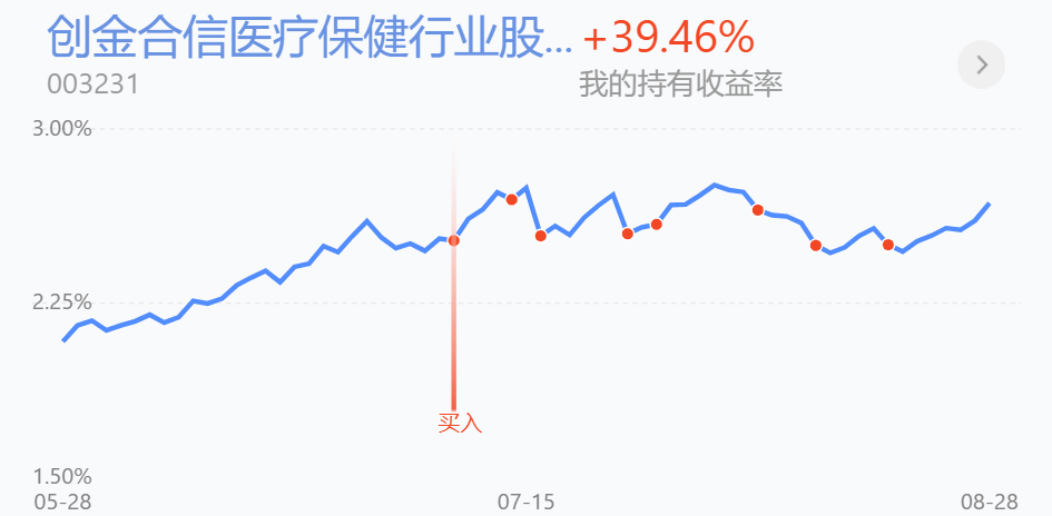 解读丨建材高位还能不能拿，医药止跌反弹怎么看？