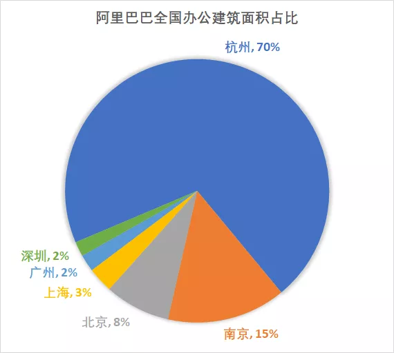 蚂蚁选择不会离开杭州，上海凉了吗？