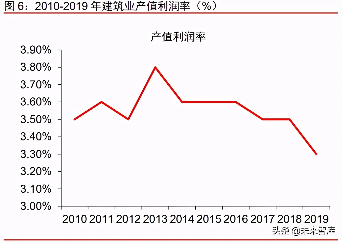 建筑行业IT专题研究报告：数字建筑平台为基，协作发展定义未来