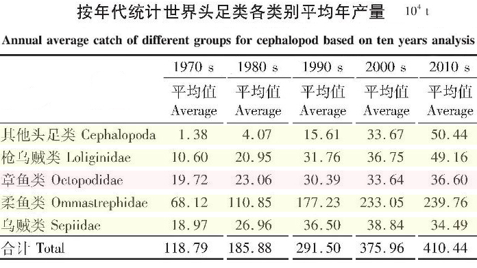 明了海鮮｜烏賊、墨魚(yú)、魷魚(yú)、章魚(yú)都有什么不同（中）