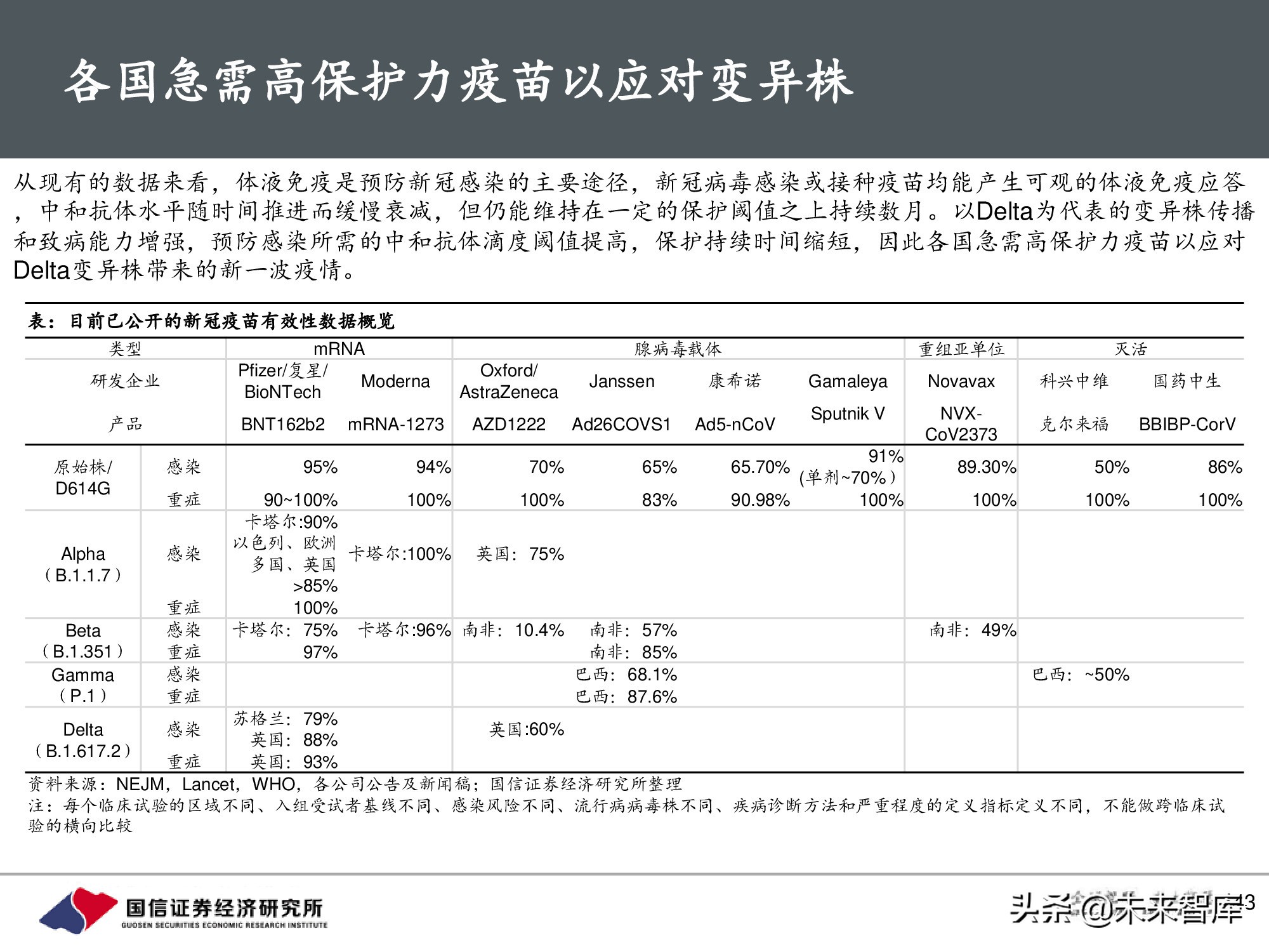 疫苗行业专题报告：新冠疫苗篇，全球疫情反复，国产疫苗正当时
