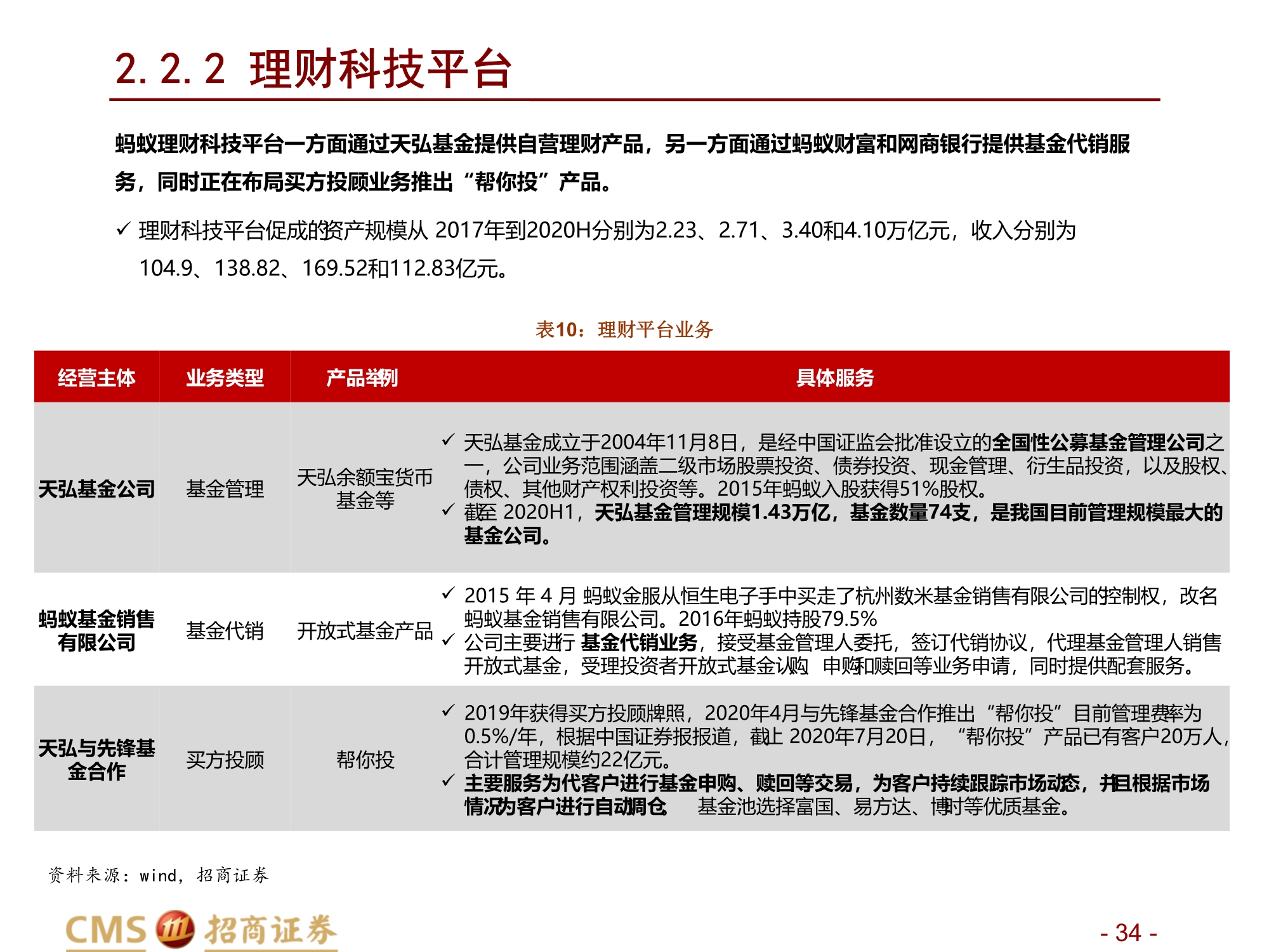 蚂蚁集团新股分析：数字生态连接C端流量、B端场景与金融机构