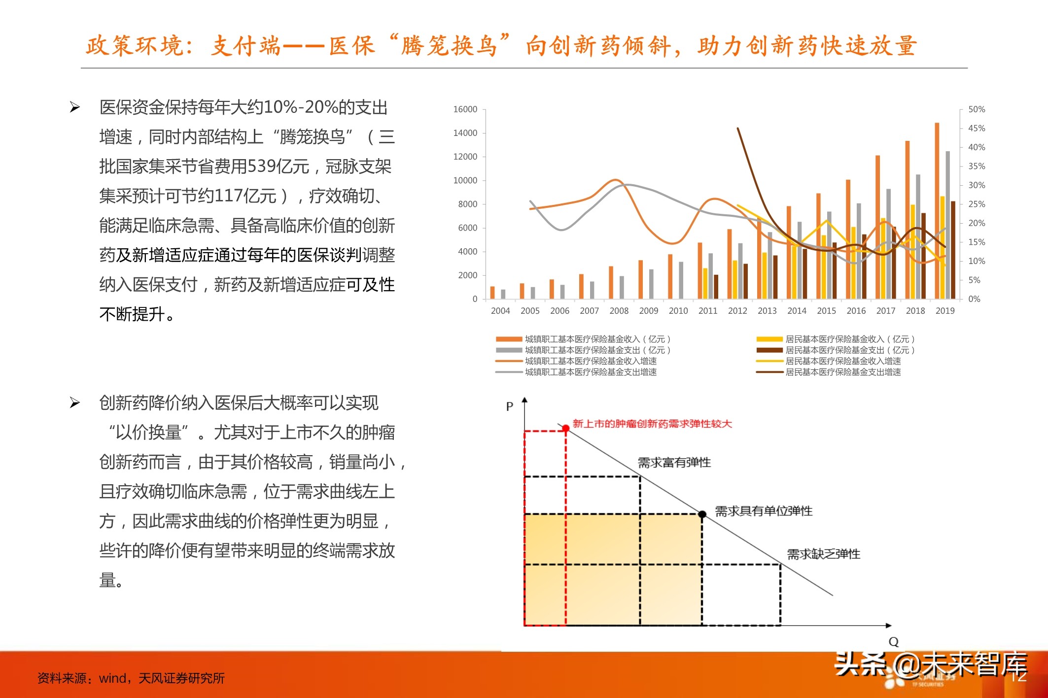 创新药行业深度报告：十年十倍赛道下的巨头与新贵