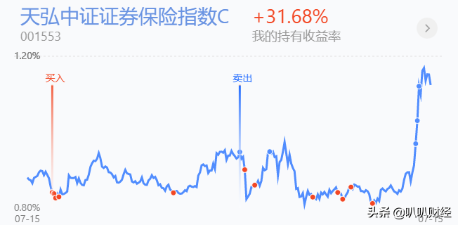 创业板指数基金和证券ETF指数基金，哪个风险更