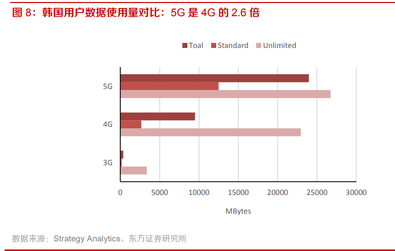 电子行业专题报告：5G、半导体、新型终端