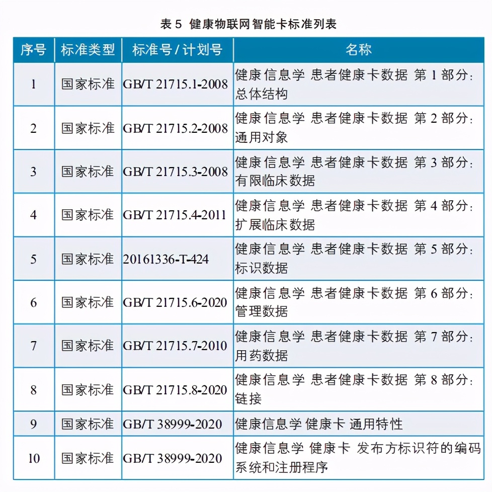 2020健康物联网白皮书