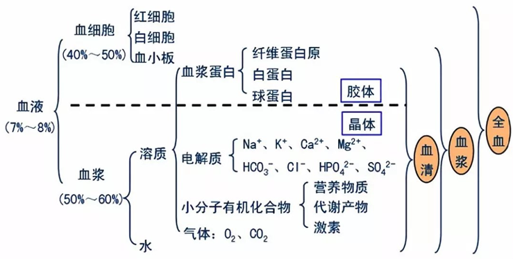 抽血能查什么病？为什么一抽就好几管，剩下的会用来干嘛？