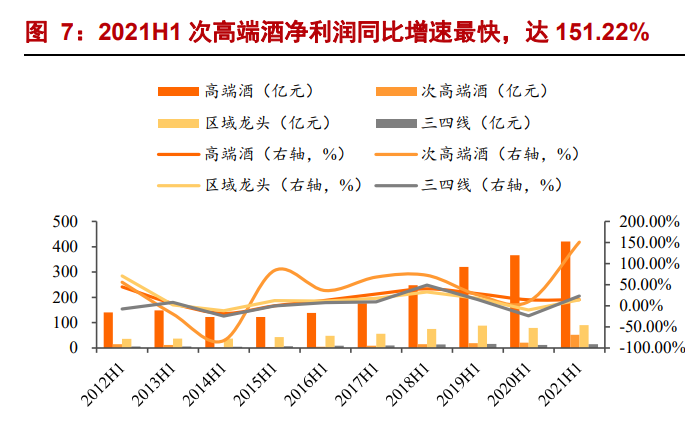 2021H1酒水行业业绩总结报告：三大亮点，四大思考